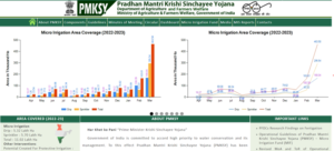 Pradhan Mantri Krishi Sinchai Yojana